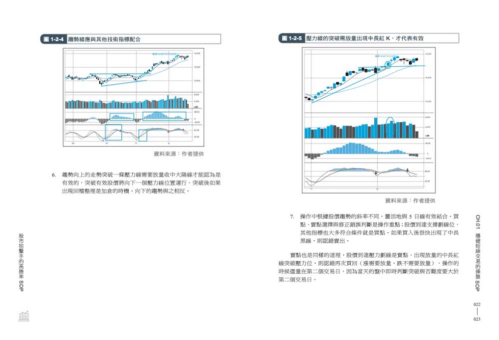 股市狙擊手的高勝率SOP：讓你班照上、 股照炒的系統化技術分析指南