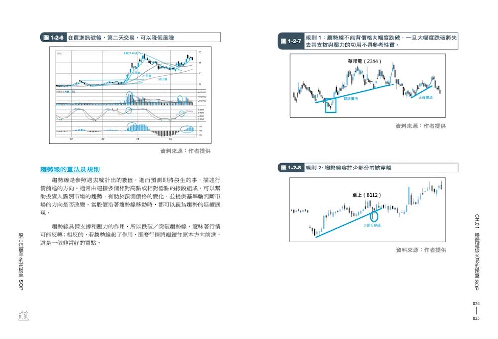 股市狙擊手的高勝率SOP：讓你班照上、 股照炒的系統化技術分析指南