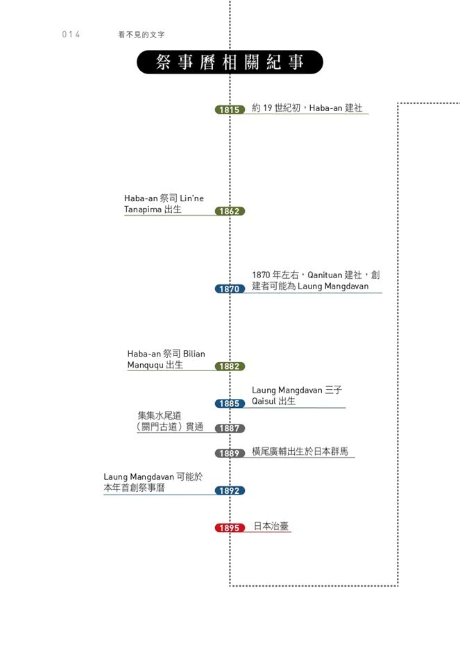 看不見的文字：時代挑戰與一名布農祭司的回應