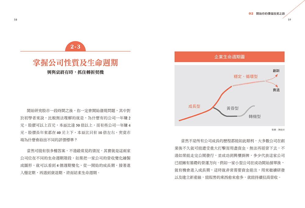 逆勢的關鍵：運用「修正式價值投資」，買在股票上漲前