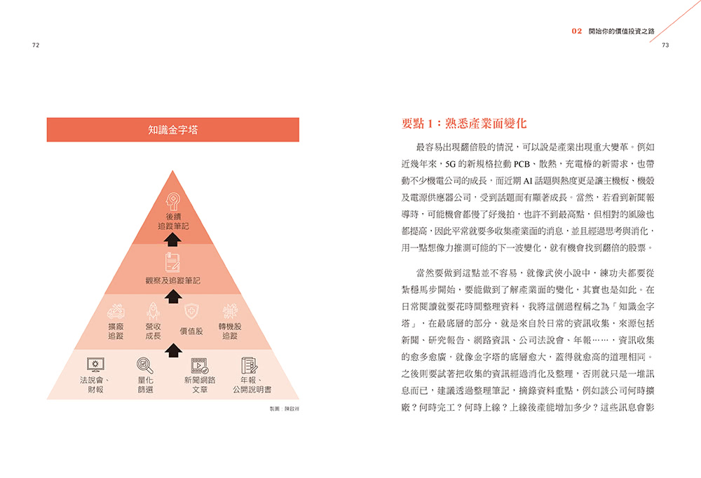 逆勢的關鍵：運用「修正式價值投資」，買在股票上漲前