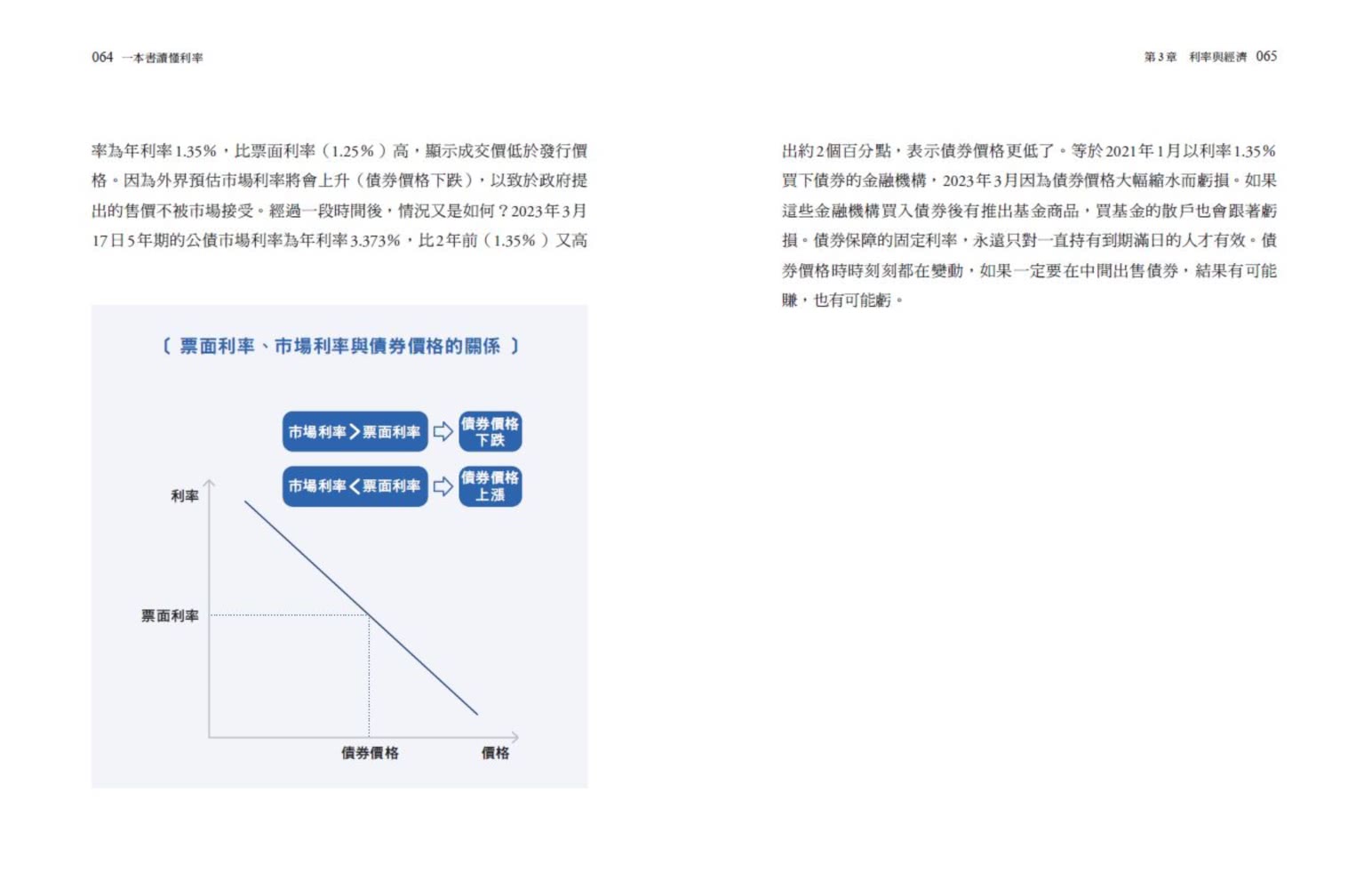 一本書讀懂利率：利率就是錢的時間價值！40個關鍵概念，解析利率為什麼有高有低