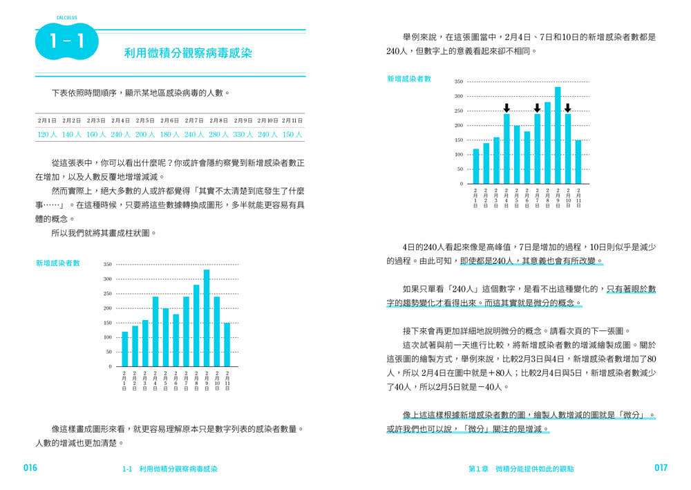 超好懂！微積分概念筆記：實務應用×具體解說×公式剖析，懂乘除法就能掌握微積分