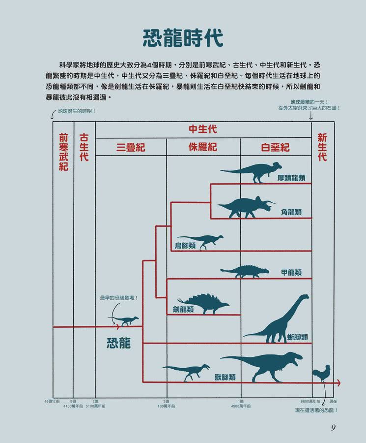 驚奇的恐龍世界 1 我們是恐龍家族