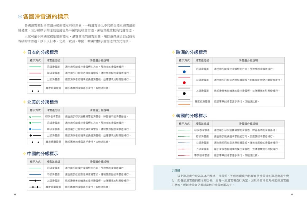 初學滑雪必讀大補帖：單板、雙板滑雪雙技法全攻略