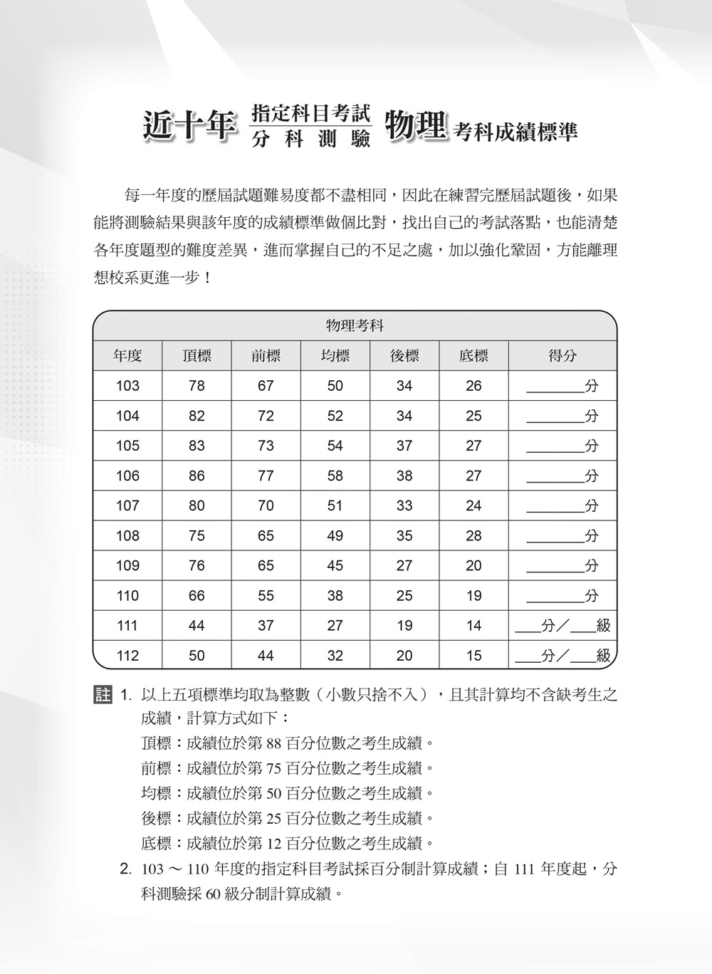 113年升大學分科測驗解題王―物理考科（108課綱）