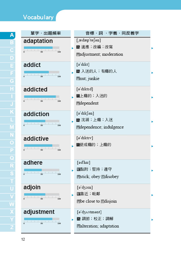 學霸都在讀的多益900分單字書