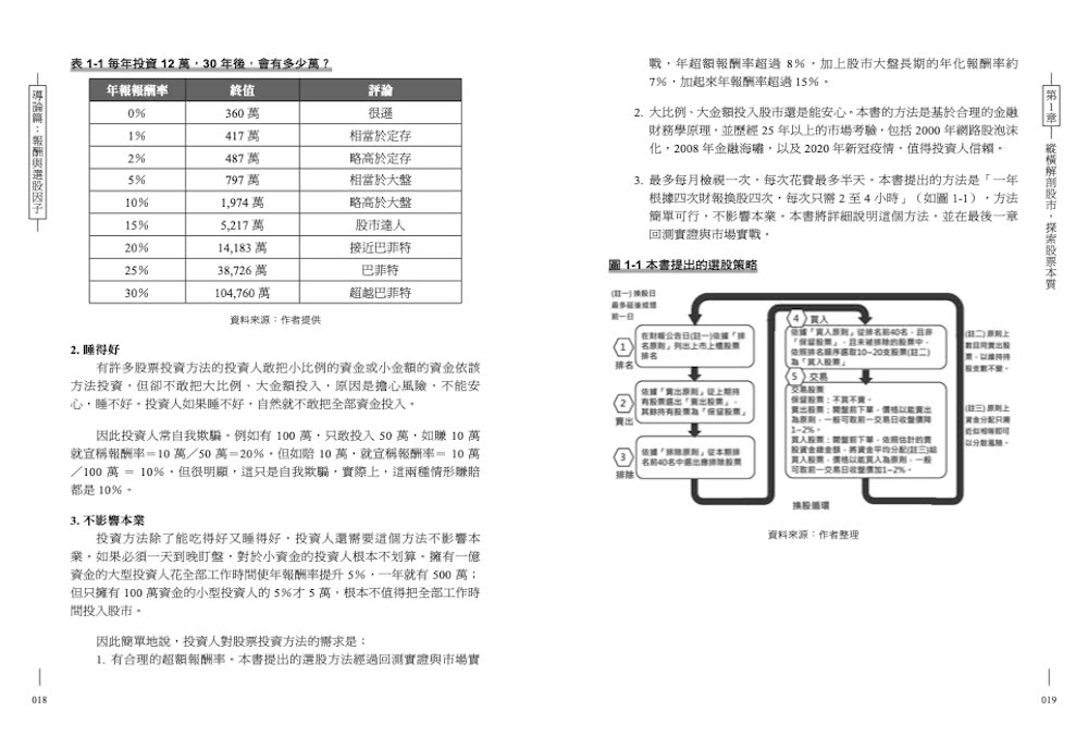 台股安穩因子投資法：每年花8小時，報酬近20%，天天睡得著的股票投資法