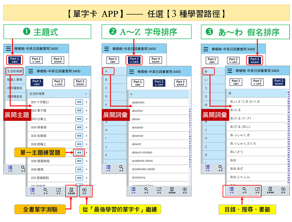 中英日詞彙實用 3400【單字卡 APP】行動學習版：書籍＋APP