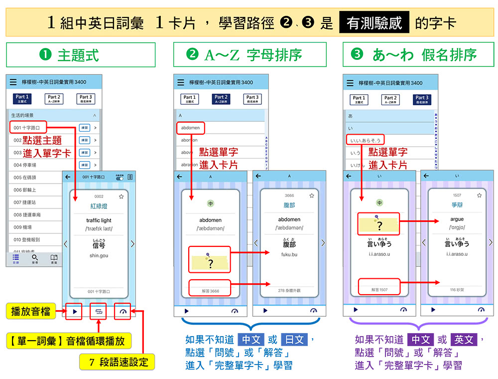 中英日詞彙實用 3400【單字卡 APP】行動學習版：書籍＋APP