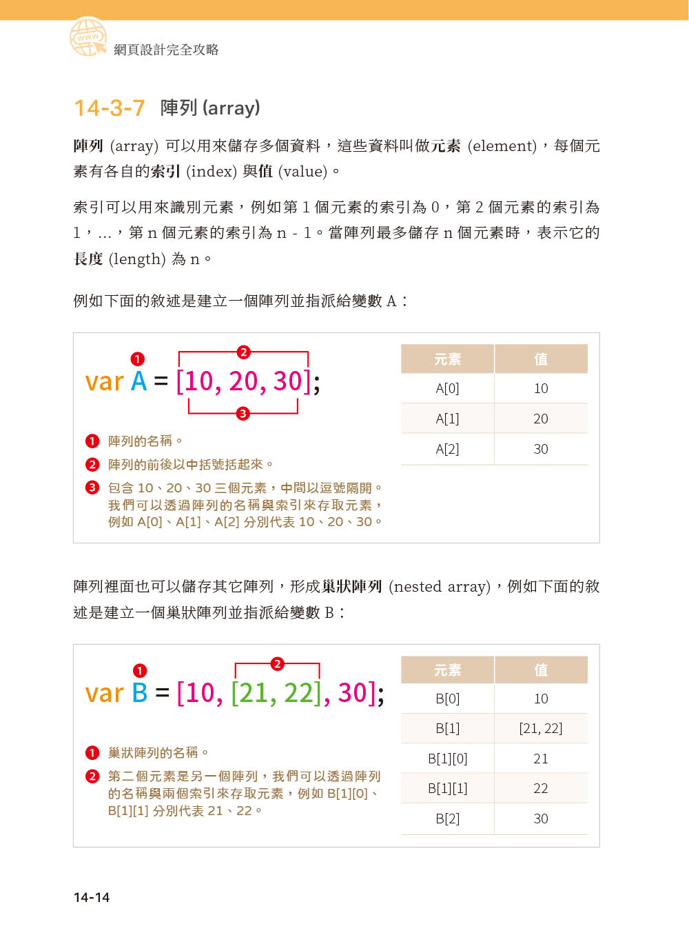 網頁設計完全攻略HTML、CSS、JavaScript、Bootstrap、jQuery、Vue.js、RWD｜搭配ChatGPT效率加倍