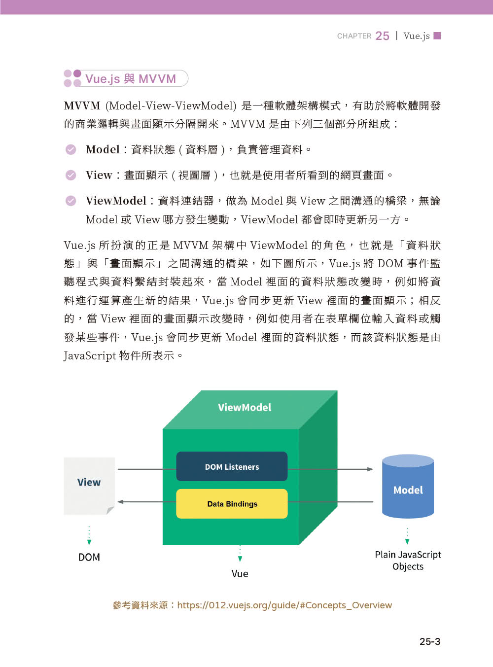 網頁設計完全攻略HTML、CSS、JavaScript、Bootstrap、jQuery、Vue.js、RWD｜搭配ChatGPT效率加倍