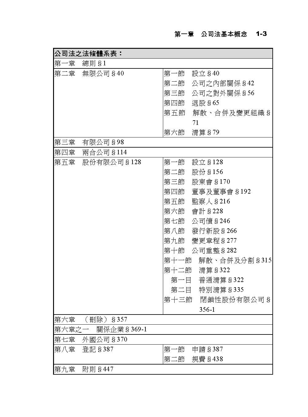 董謙系列-會計師-公司法（保成）