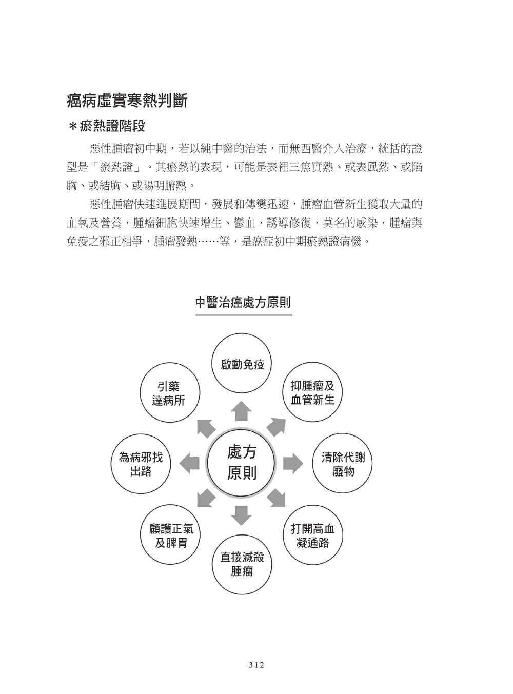 中西醫結合：中醫婦科診治心法（二版）