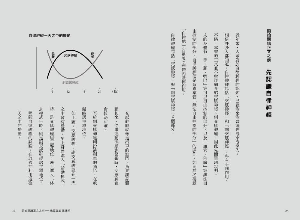 重整習慣：重開機生活，打造新人生