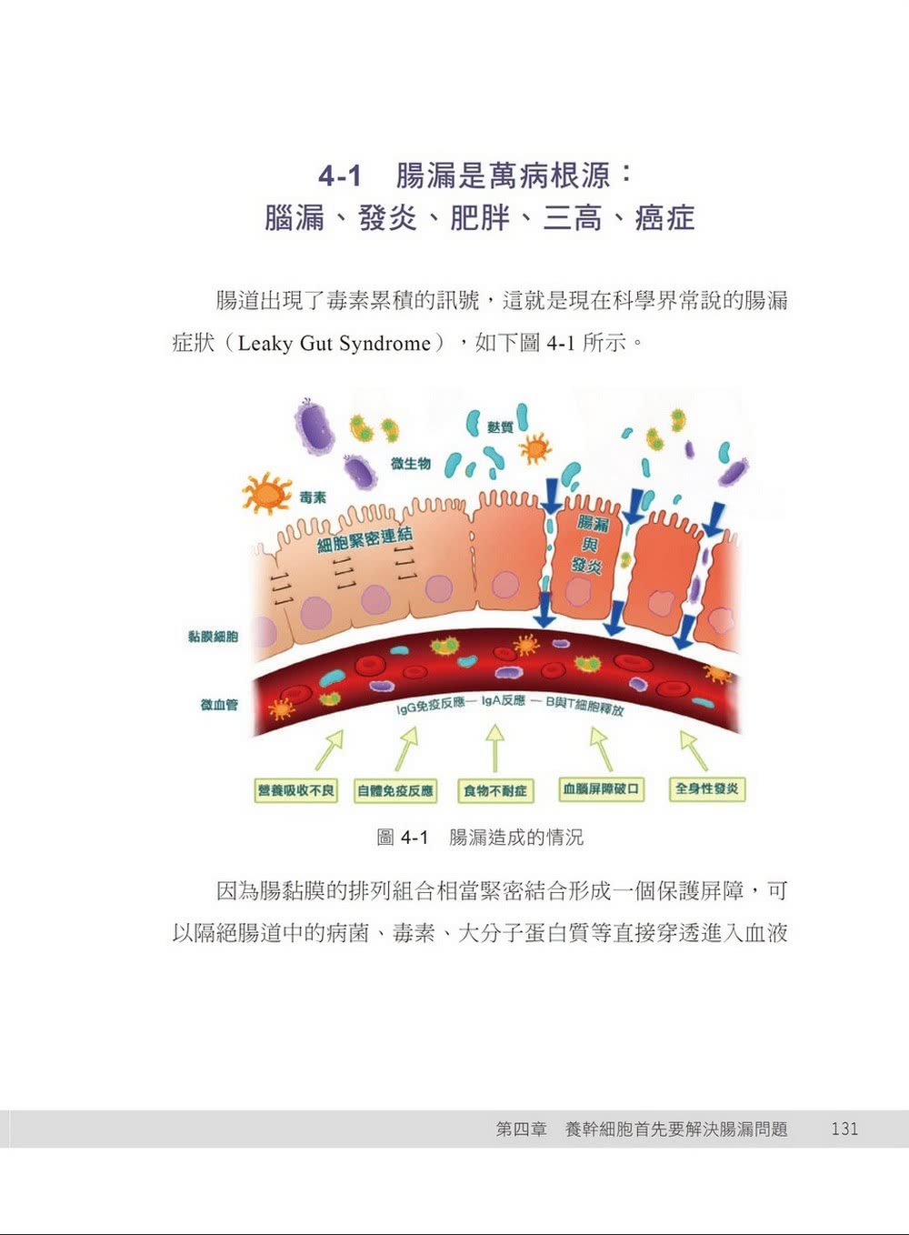 CD34幹細胞免疫學 活化自體保護系統