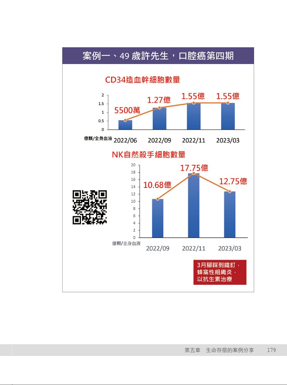 CD34幹細胞免疫學 活化自體保護系統