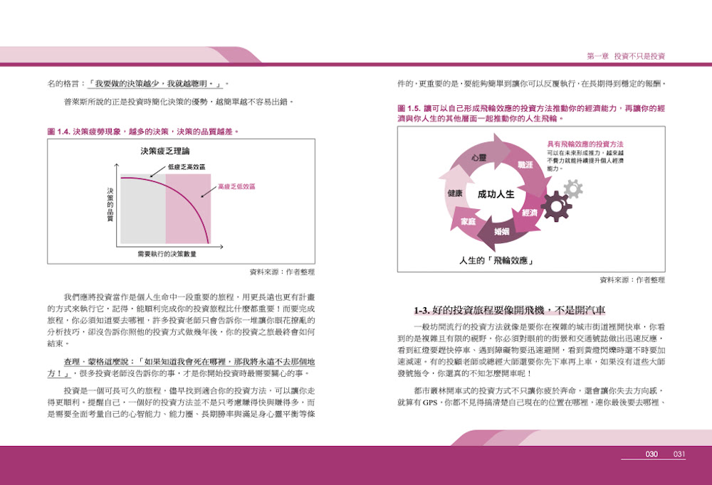 能力圈選股 投資致勝的關鍵善用你的能力圈 只買你懂的 只做你會的讓切老幫助你徹底釋放內在的投資潛能