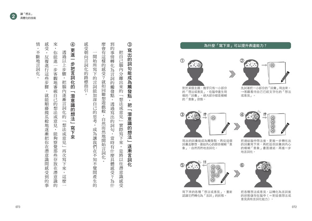 秒回表達力：會議提案、談判說服都能無往不利的臨場反應練習【隨書附！秒回練習500題庫小冊】