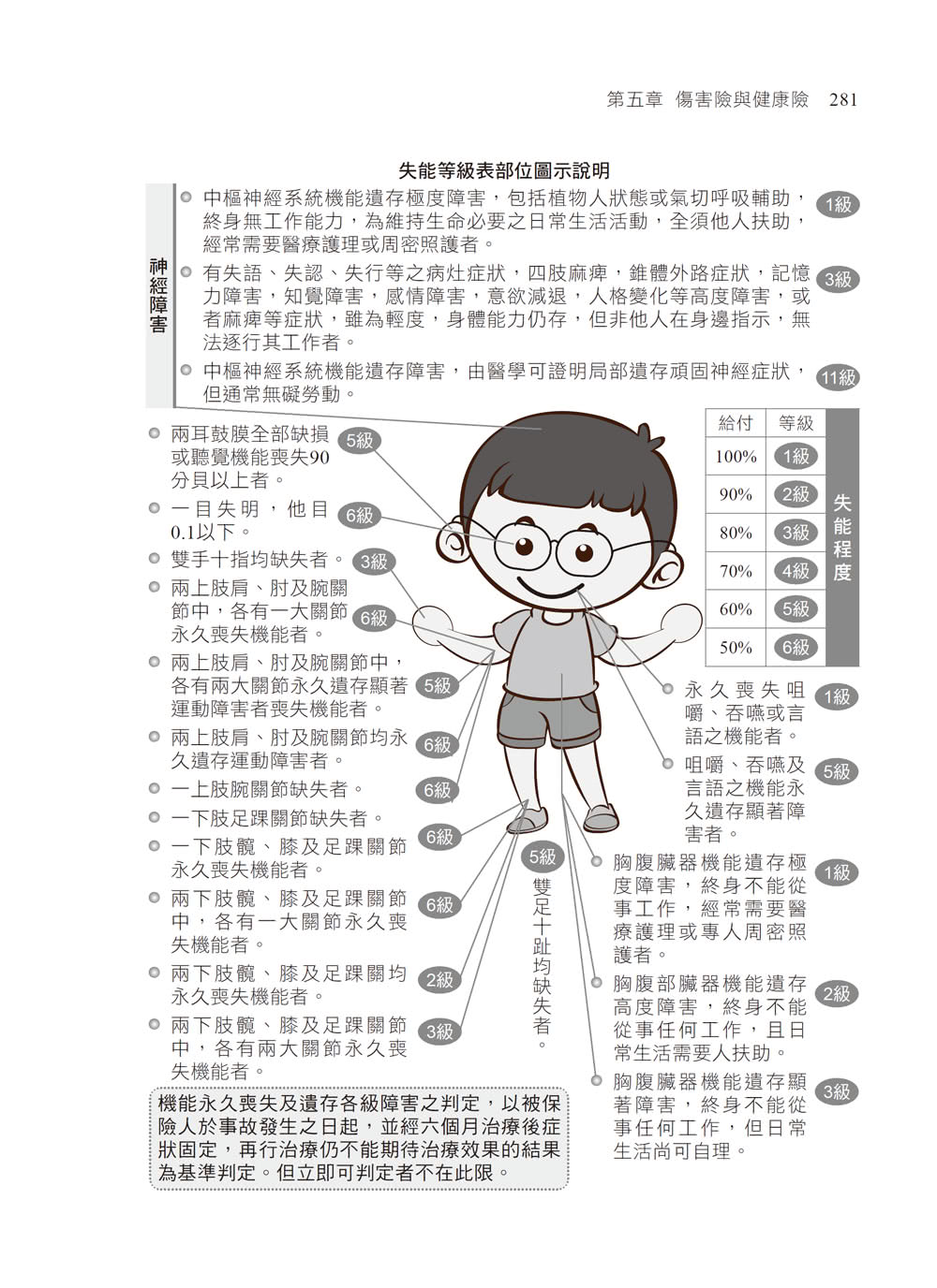 2024【精編課文+海量題目】財產保險業務員資格測驗重點整理+試題演練〔財產保險業務員〕