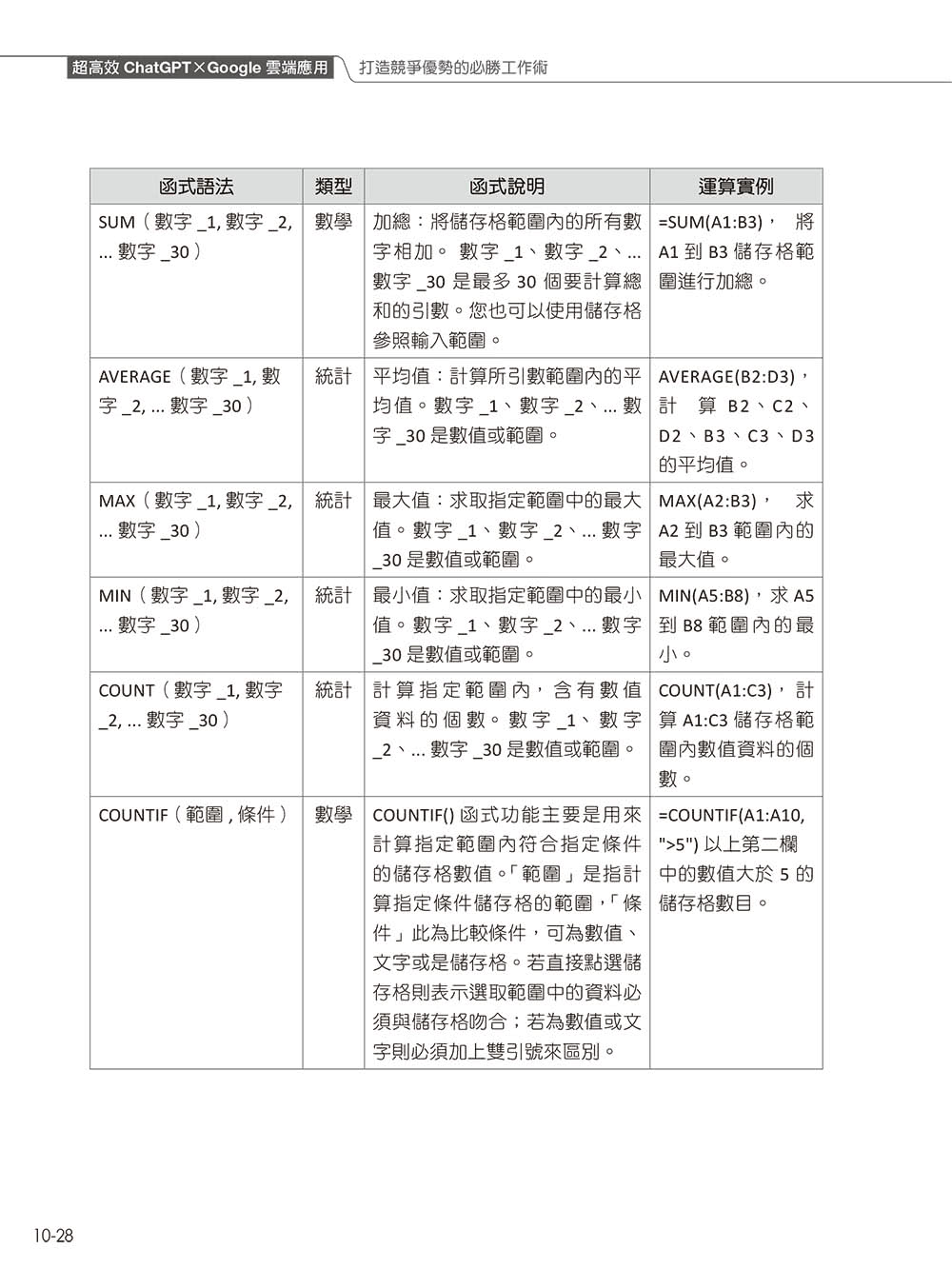 超高效Google×ChatGPT雲端應用：打造競爭優勢的必勝工作術