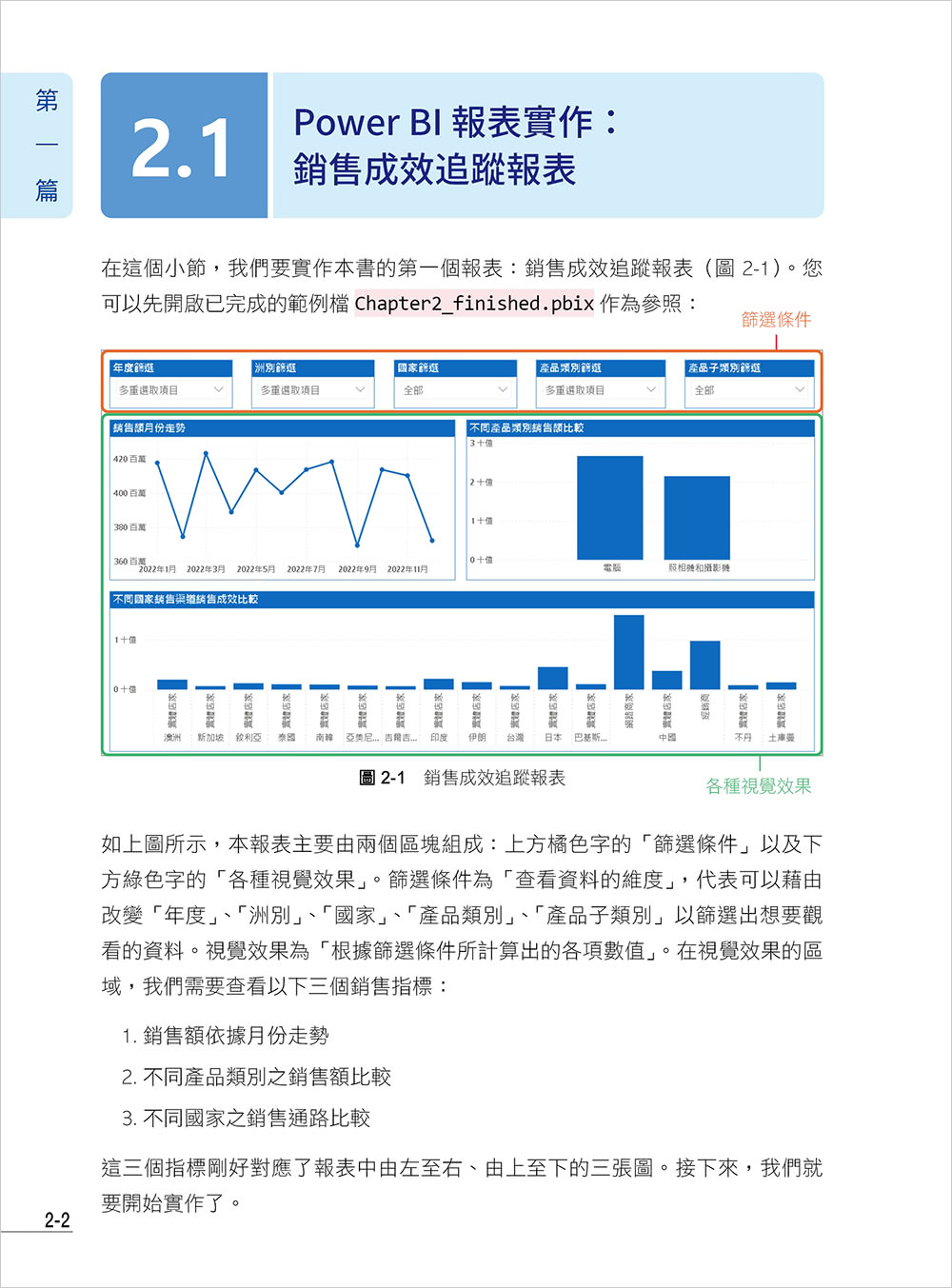 Power BI x Copilot x ChatGPT 商業報表設計入門：資料清理、資料模型、資料視覺化到報表共享建立全局觀念