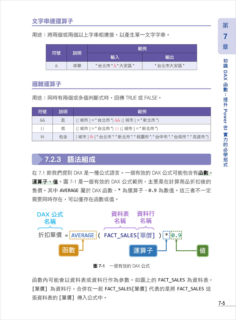 Power BI x Copilot x ChatGPT 商業報表設計入門：資料清理、資料模型、資料視覺化到報表共享建立全局觀念