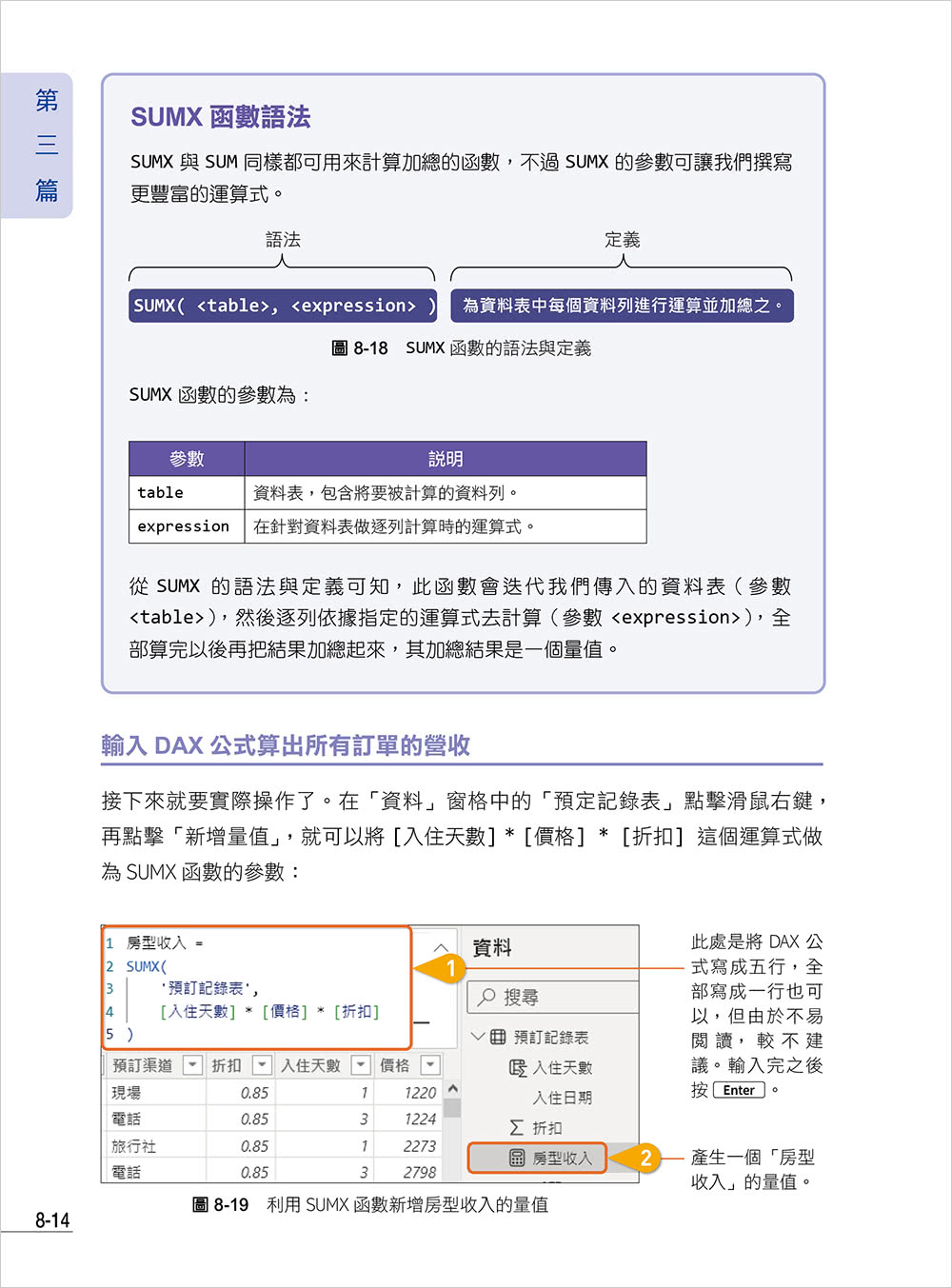 Power BI x Copilot x ChatGPT 商業報表設計入門：資料清理、資料模型、資料視覺化到報表共享建立全局觀念