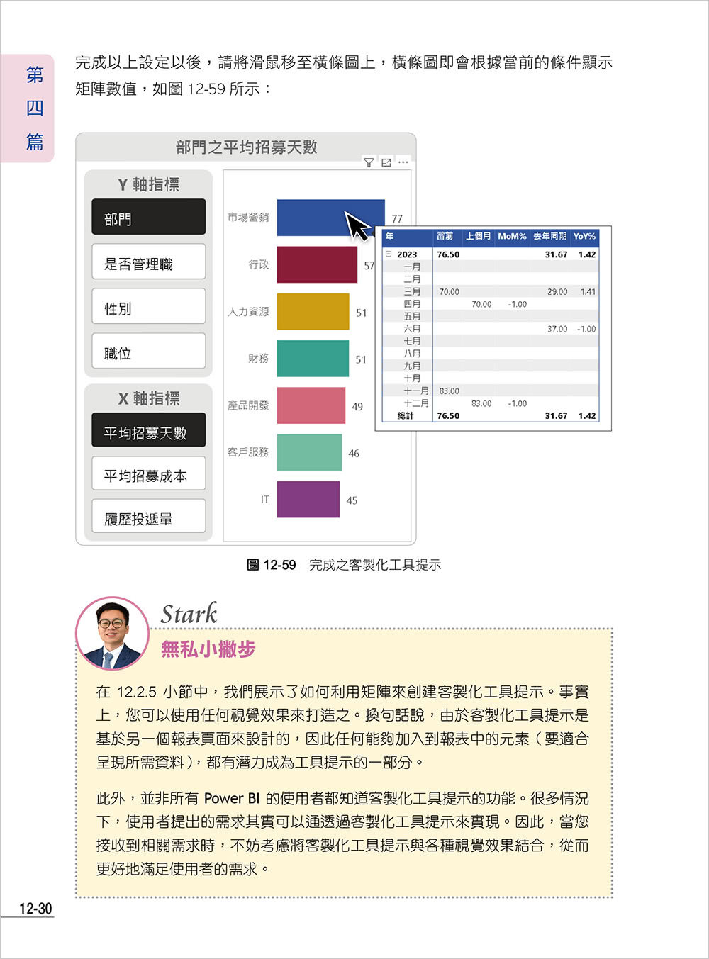 Power BI x Copilot x ChatGPT 商業報表設計入門：資料清理、資料模型、資料視覺化到報表共享建立全局觀念