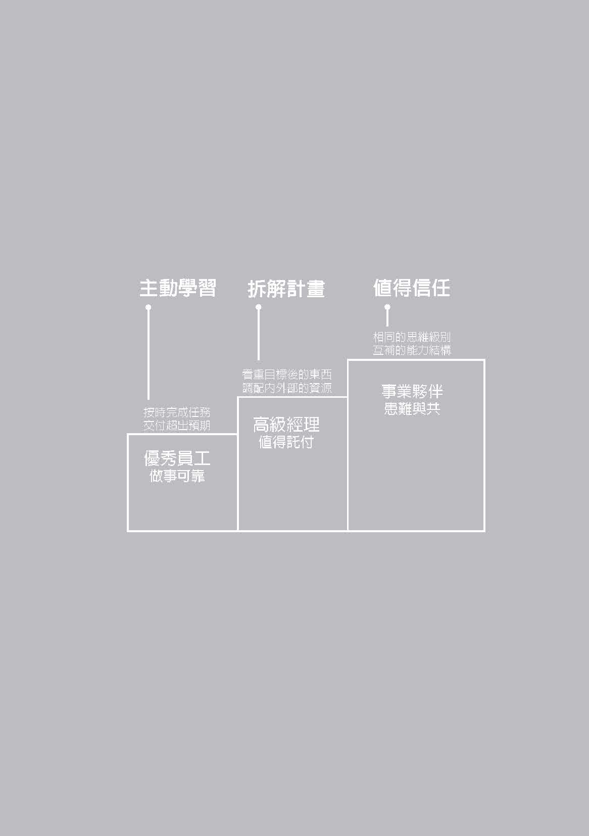 勝算：用機率思維找到可複製的核心能力，掌握提高勝算的底層邏輯