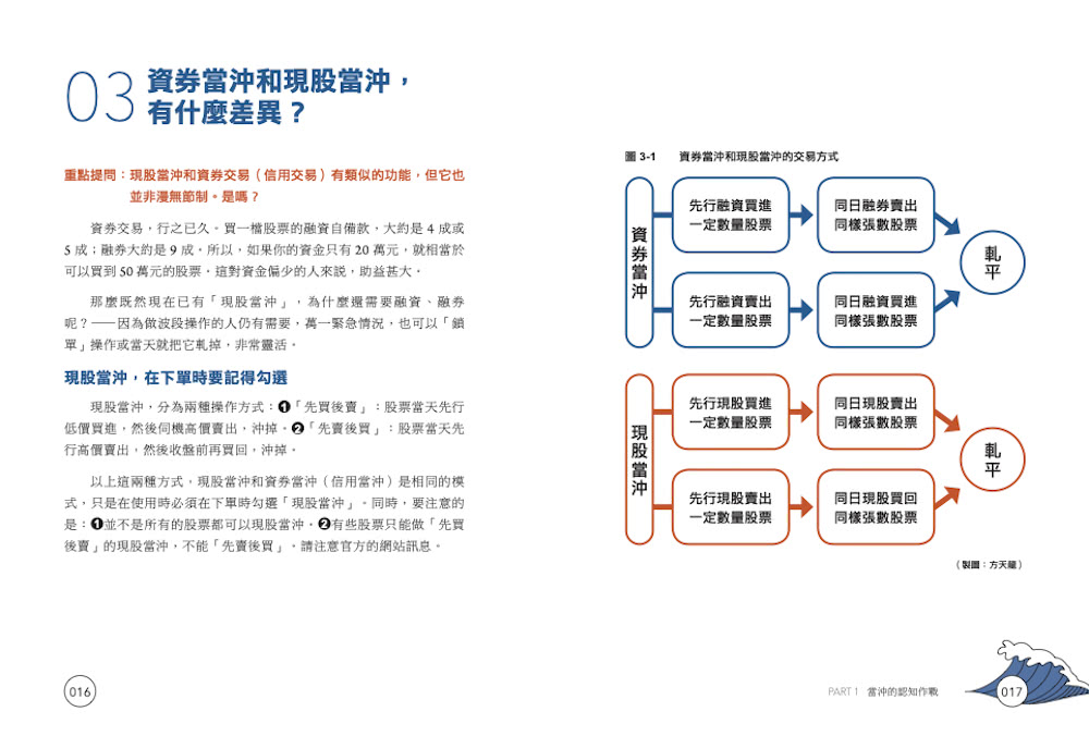 100張圖成為當沖贏家：神準天王分享日賺10萬元的操盤技巧