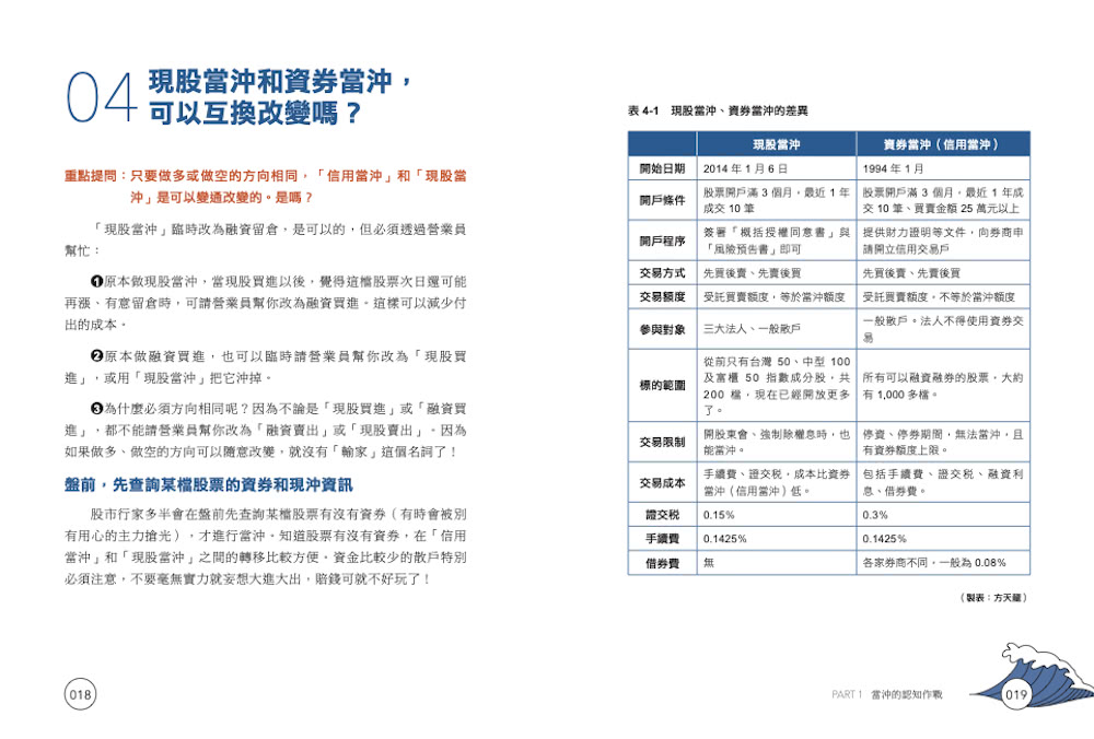 100張圖成為當沖贏家：神準天王分享日賺10萬元的操盤技巧