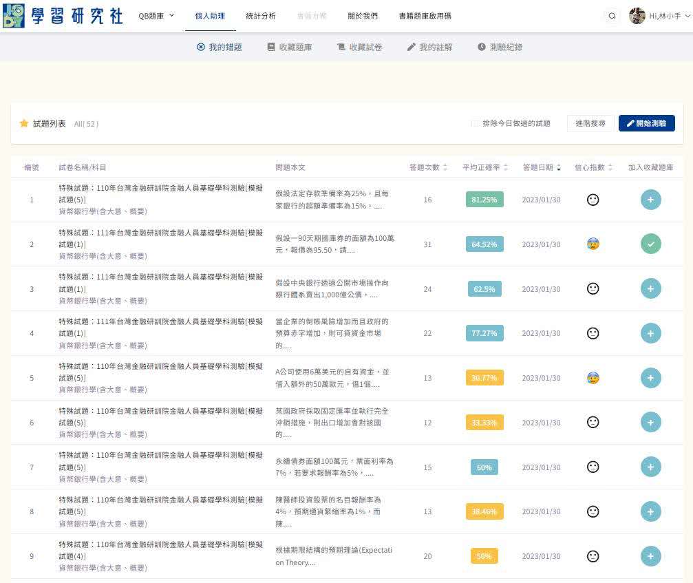 【全面導入線上題庫】衍生性金融商品銷售人員 速成（2024年1月版）