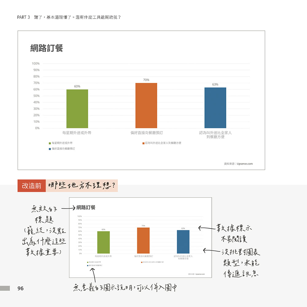 矽谷流萬用敘事簡報法則矽谷專家教你說好商業故事，解決每一天的職場溝通難題