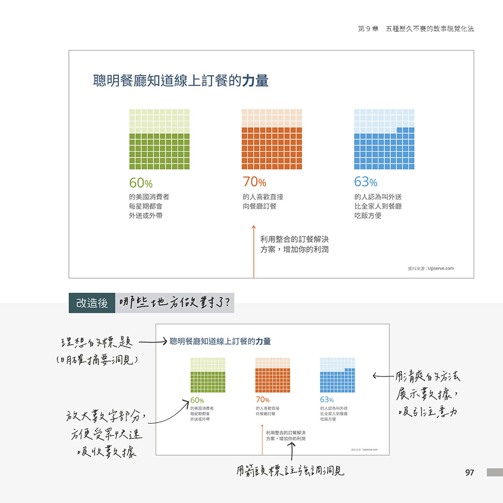 矽谷流萬用敘事簡報法則矽谷專家教你說好商業故事，解決每一天的職場溝通難題