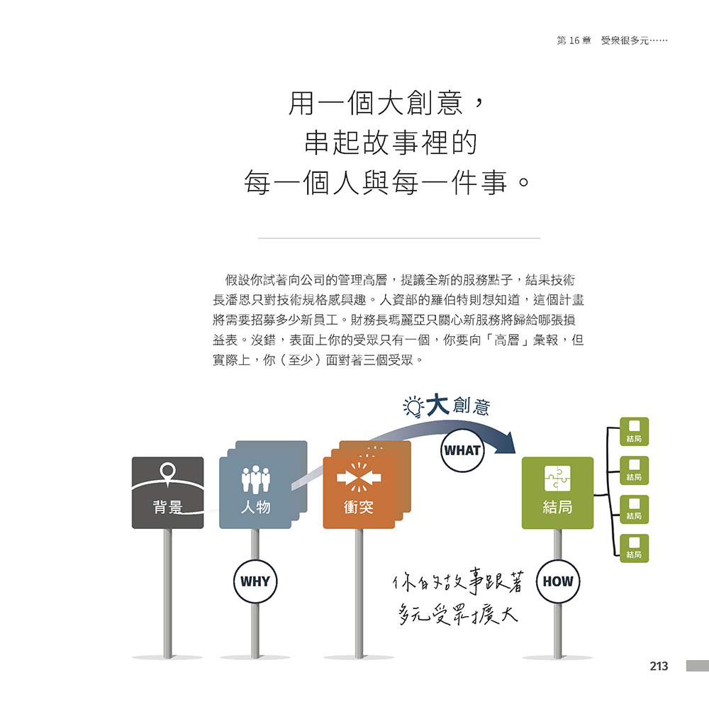 矽谷流萬用敘事簡報法則矽谷專家教你說好商業故事，解決每一天的職場溝通難題