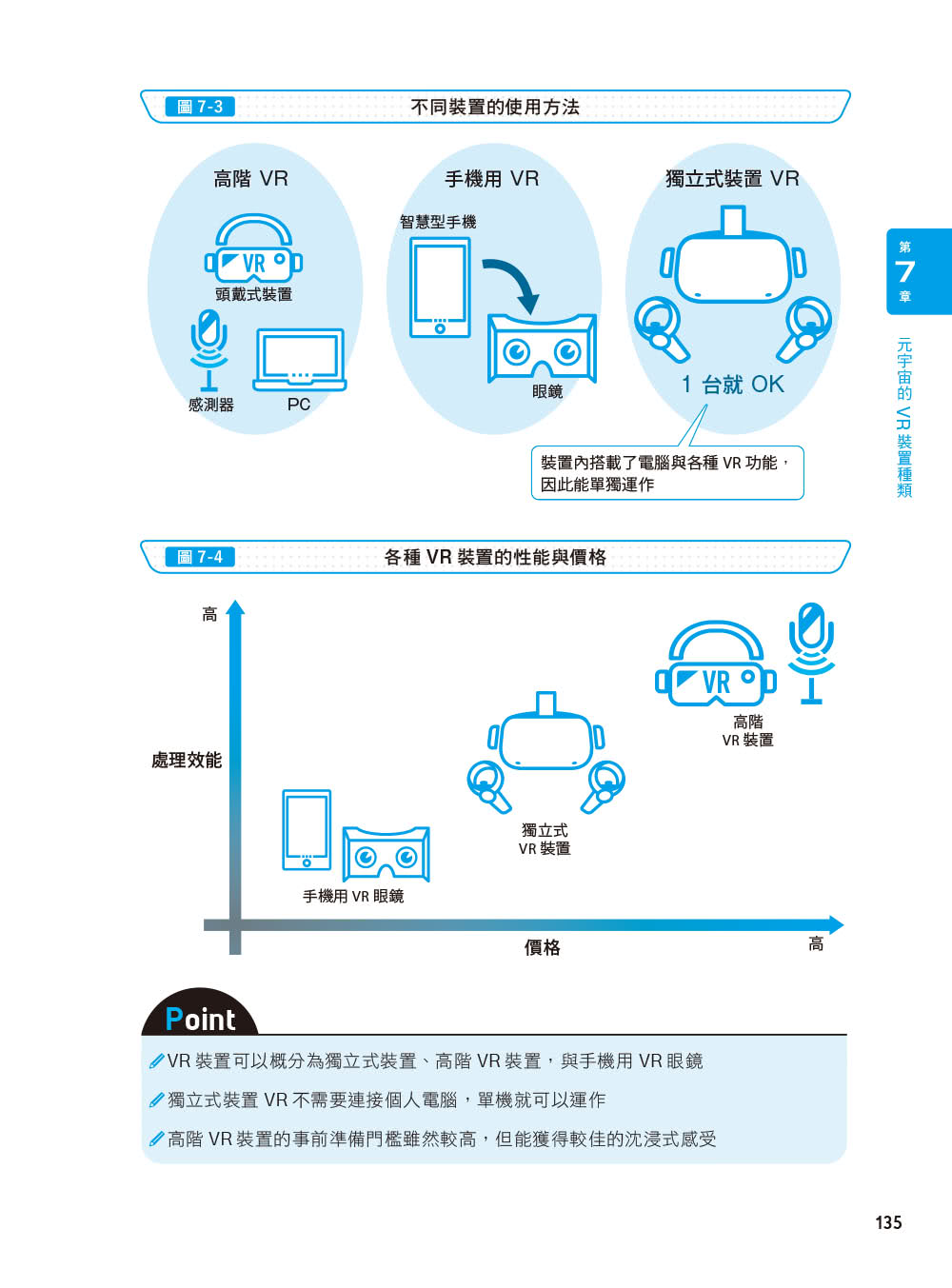 圖解元宇宙｜核心技術 x 商業應用 x 未來發展