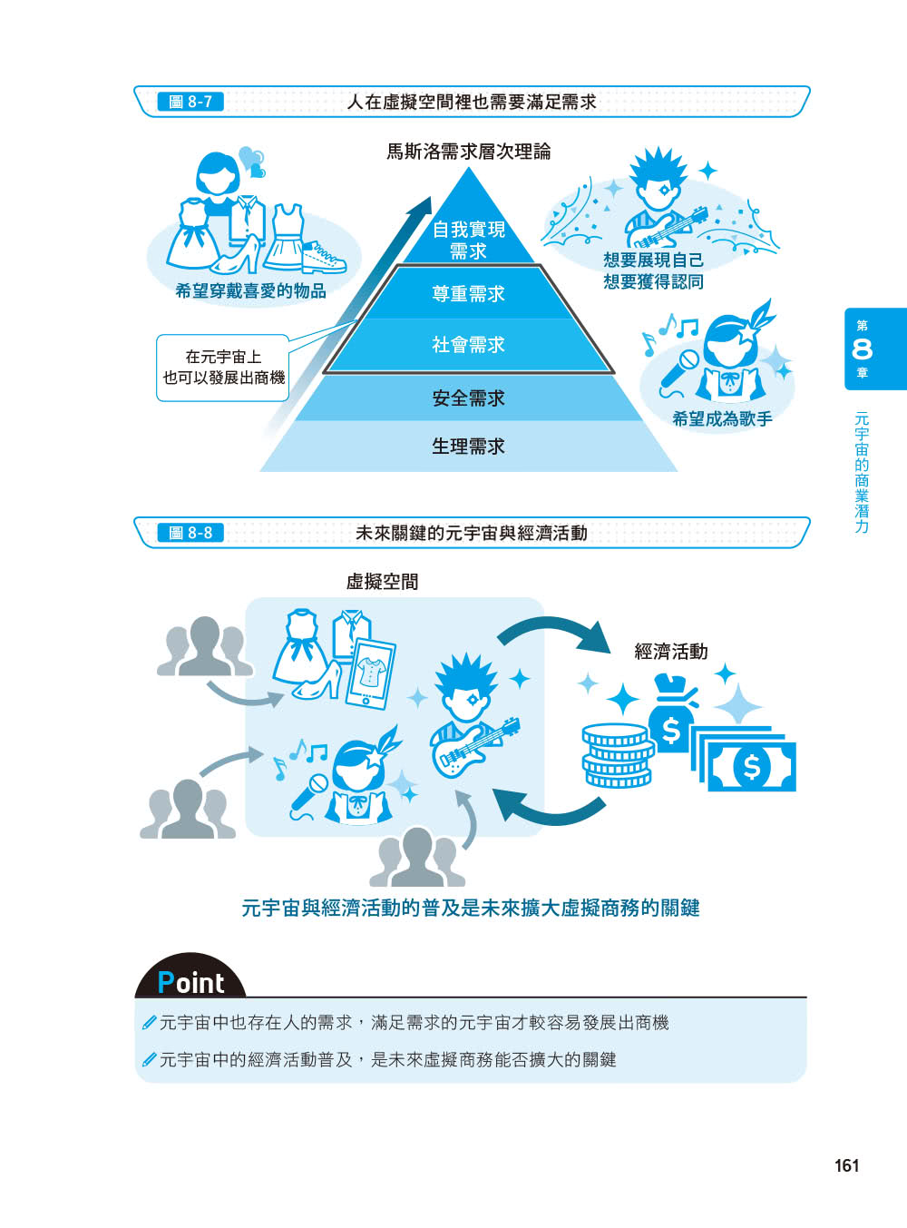 圖解元宇宙｜核心技術 x 商業應用 x 未來發展