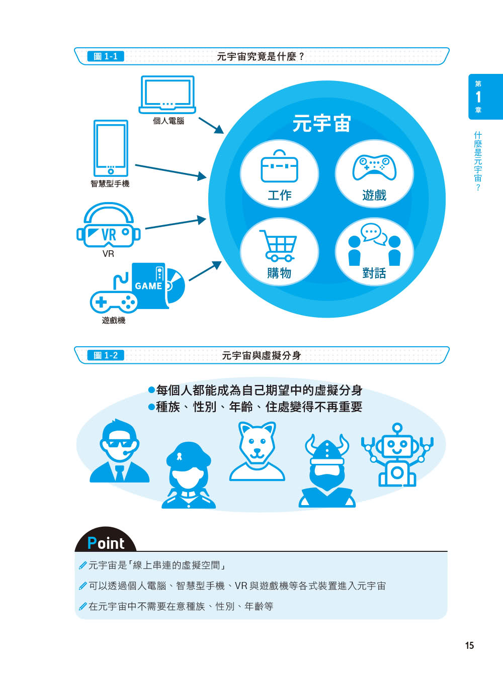 圖解元宇宙｜核心技術 x 商業應用 x 未來發展