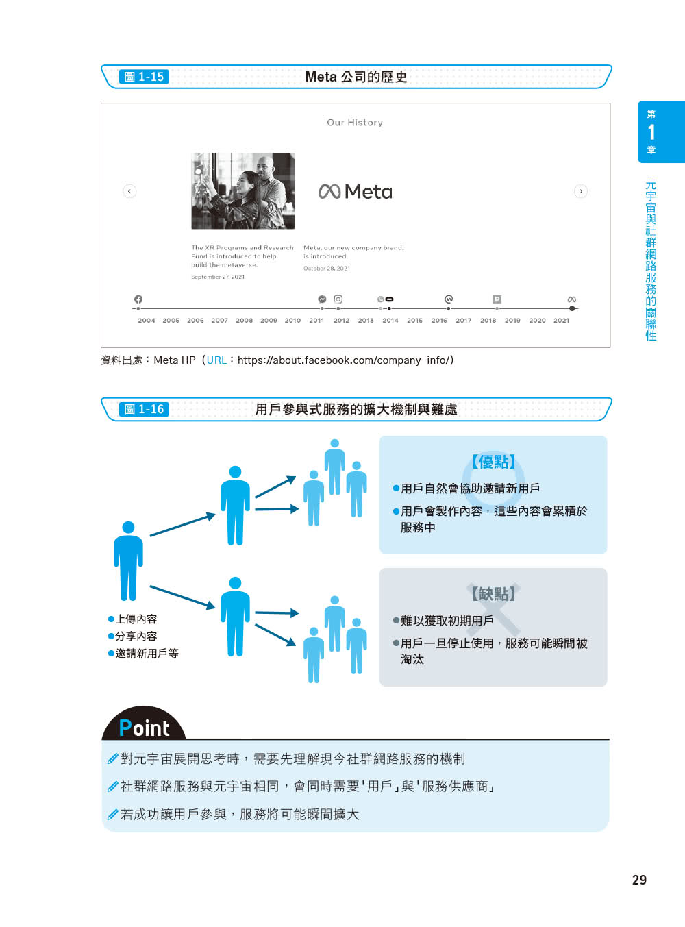 圖解元宇宙｜核心技術 x 商業應用 x 未來發展