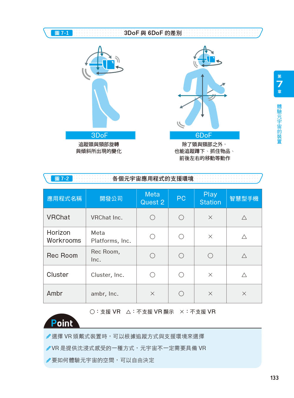 圖解元宇宙｜核心技術 x 商業應用 x 未來發展