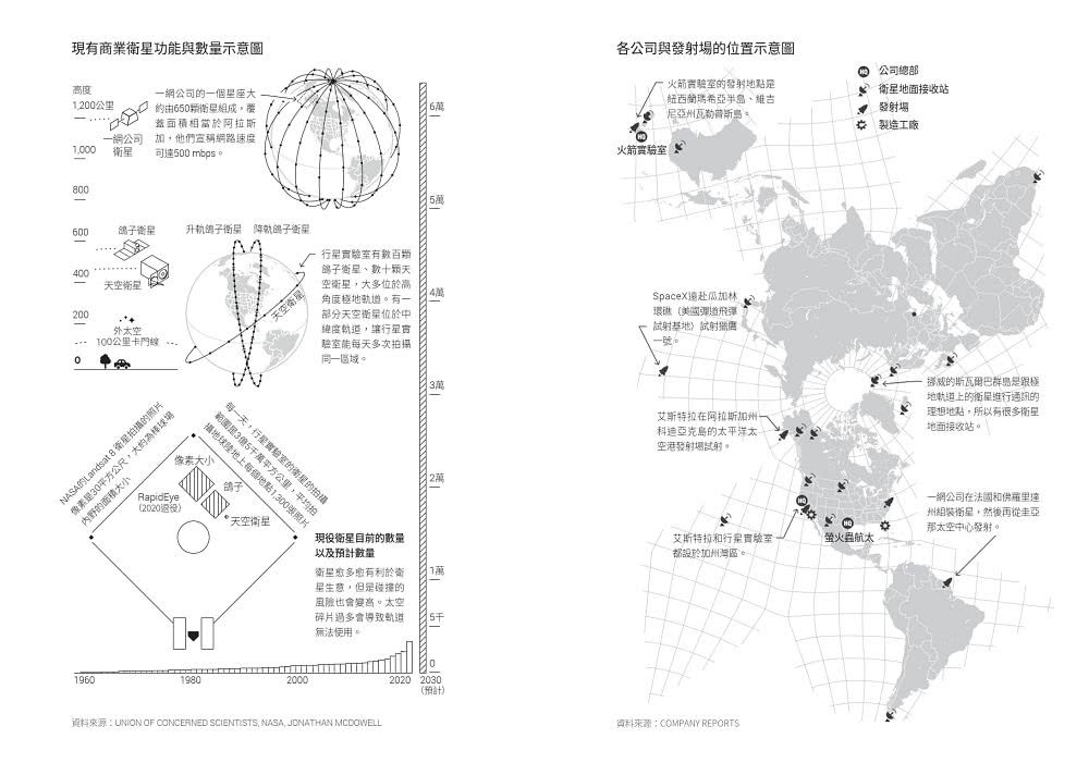 太空商業時代：馬斯克引發的太空經濟革命