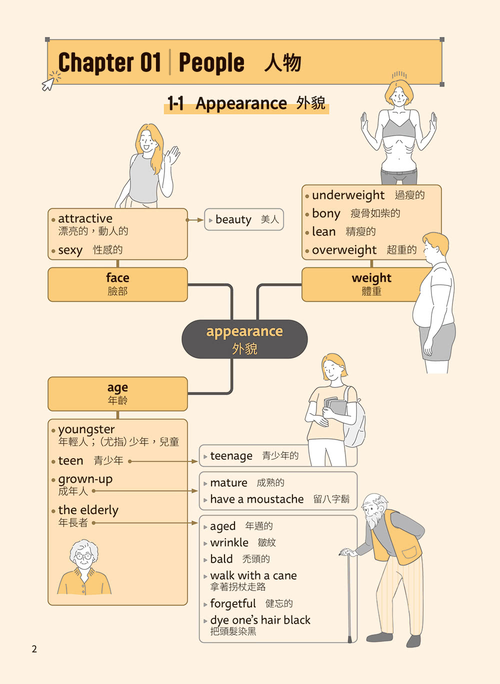 一本解決GEPT中級英檢：用60張心智圖記單字好簡單+ QR Code線上音檔