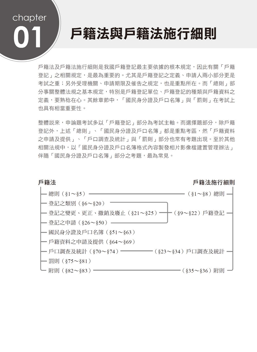 2024【拆解法條最實用】統整式國籍與戶政法規（高普考／地方特考／各類特考）