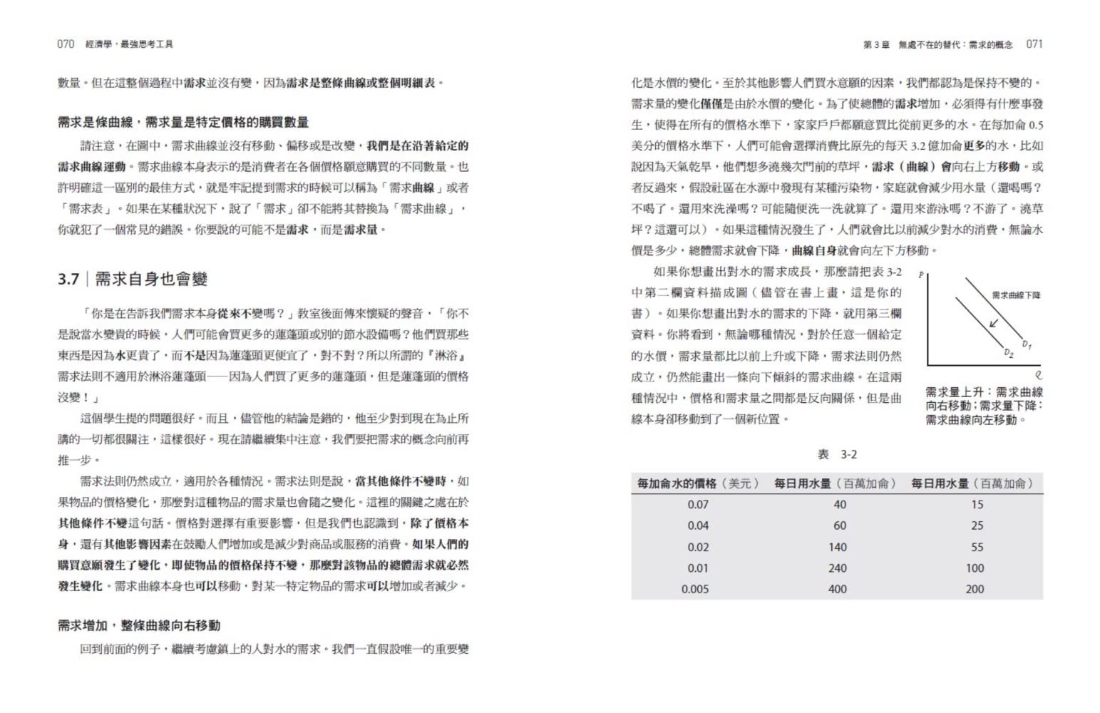 經濟學，最強思考工具【暢銷經典版】：想掌握商業底層邏輯，要像經濟學家一樣思考