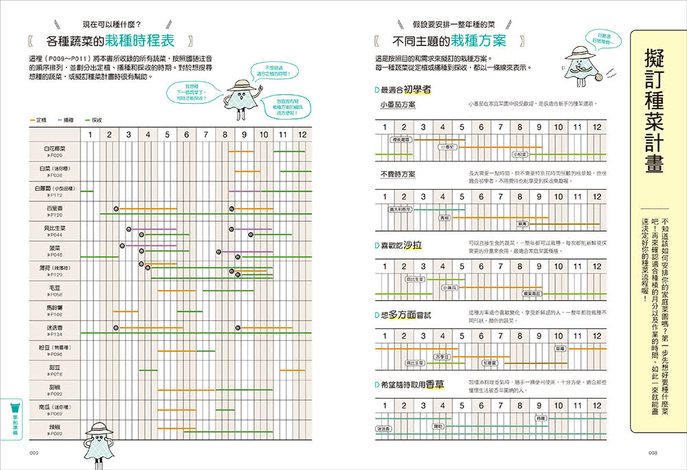 好種易活！盆栽種菜全圖解：無農藥、安心吃！全年栽種時程表X 55種蔬菜培育祕訣 新手也能四季都豐收