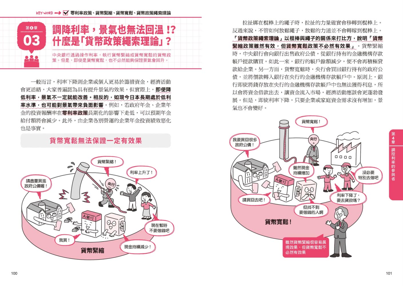 圖解】地表最簡單的利率教科書：想讀懂財經新聞、掌握經濟趨勢、投資理財不犯錯你要先學會利率！ - momo購物網- 好評推薦-