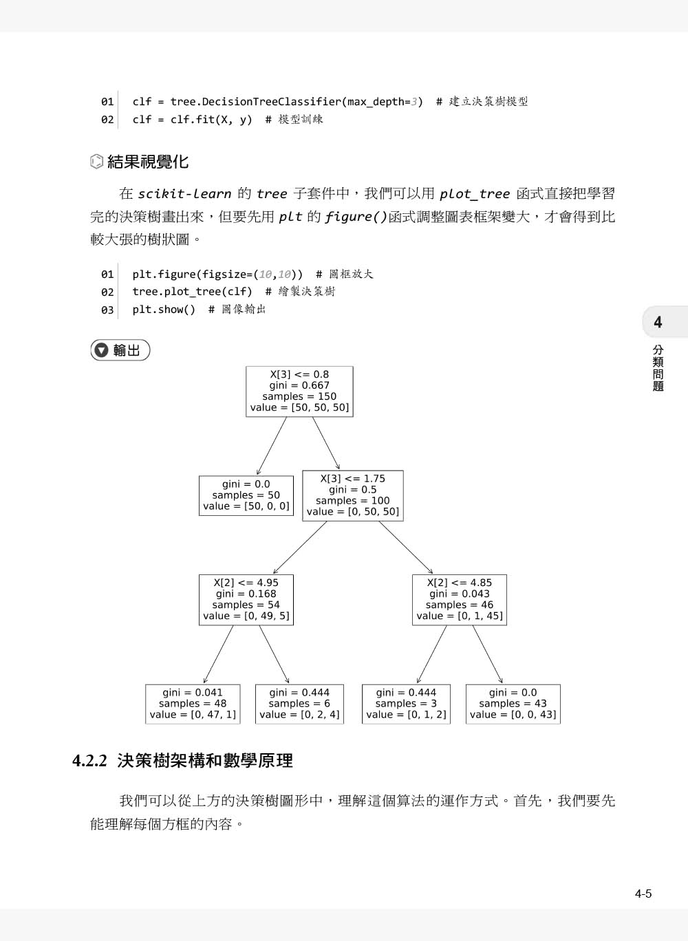 用Python學AI理論與程式實作（涵蓋Certiport ITS AI國際認證模擬試題）