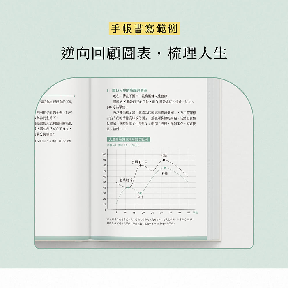 內在自癒：設計我想要的人生【1書+1精裝手帳套組】（隨附8張邀問信箋、2張感恩小卡）