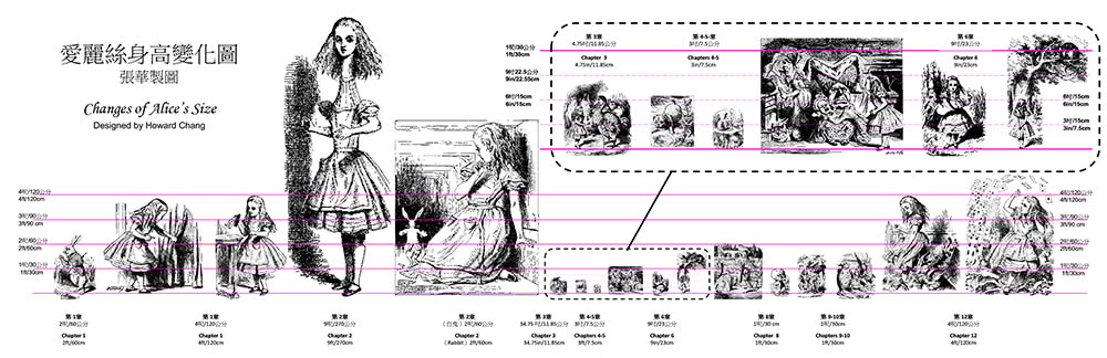 解讀愛麗絲：英國奇幻經典《漫遊奇境》與《鏡中奇遇》最新全譯注釋本 從全知角度看懂故事與角色